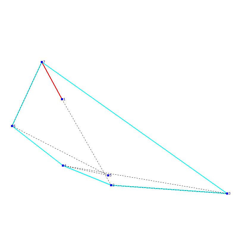 Flugauswertung